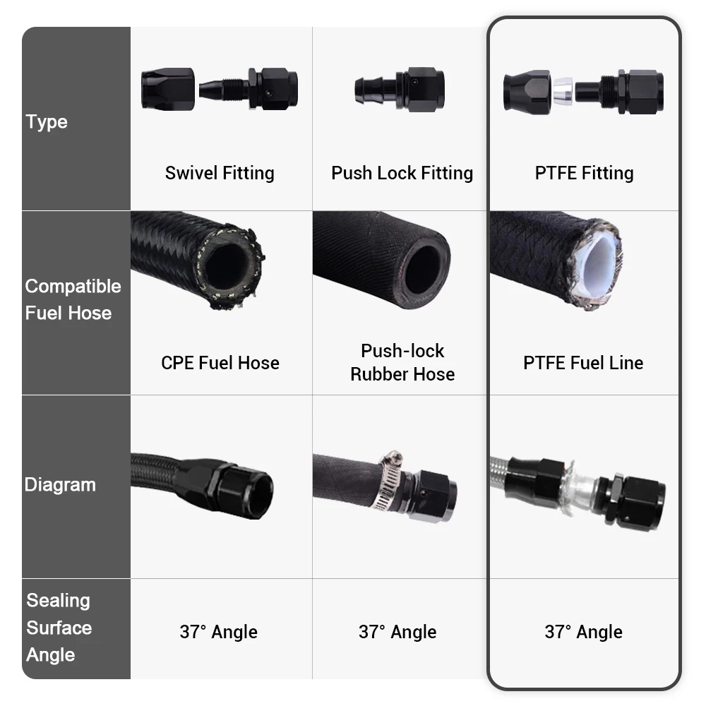 1 Piece PTEF AN6 8 10 Straight 45 90 Degree Reusable Swivel Hose End Fitting For Stainless Steel Braided hose Black Red Blue