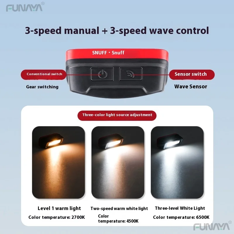 Headlight with Intelligent Sensor | Super Bright Strong Light| Car Repair Automotive Detailing Paint Defect Detection Work Light