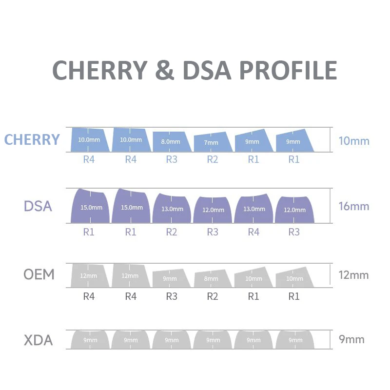 140 Keys Custom DSA Profile Keyboard Keycaps Double Shot PBT Keycaps for Gateron Cherry Mechanical MX Switches Gamer Keyboards