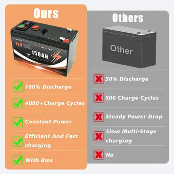 6 best sales סוללת משיכה - №4