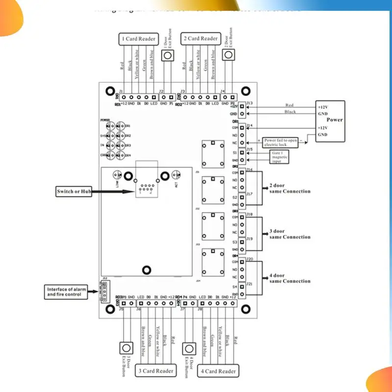 

Панель управления доступом сетевого входа B48A TCP/IP Wiegand 26, для решений системы доступа с программным обеспечением