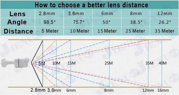 5MP 1080P AHD Sicherheitskamera Infrarot-Nachtsicht Wasserdicht für Außen- und Innenbereich CCTV-Überwachungsmonitor JIENUO – Detail 5