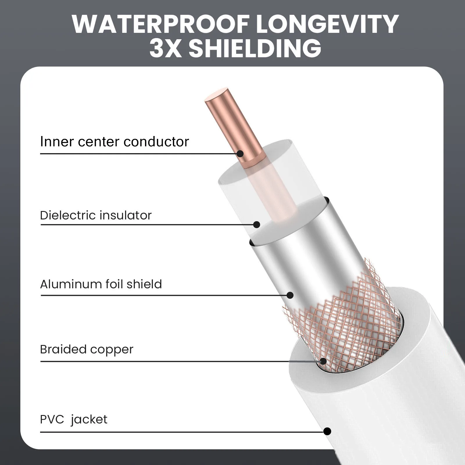 Thumbnail 4 - #80 Budget Modem Cables for Smart Shoppers