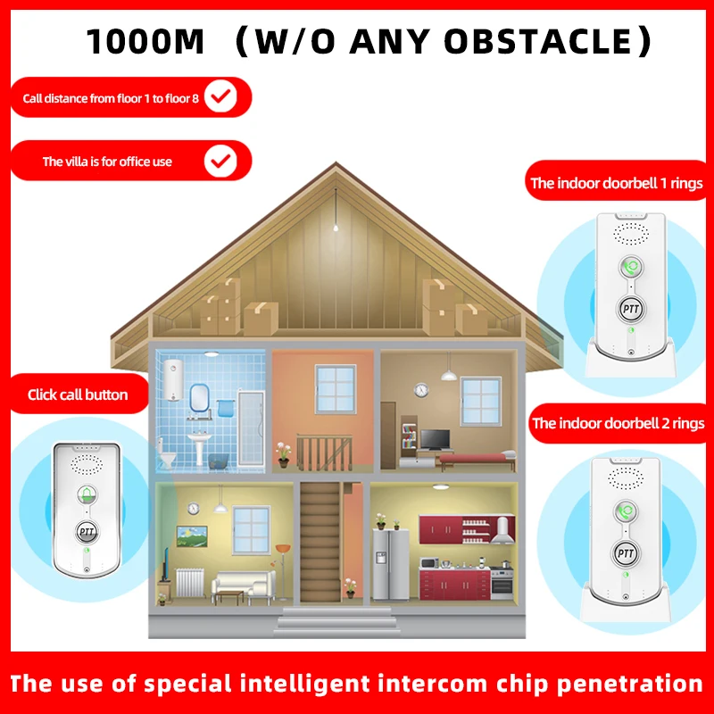 Imagem -05 - Wireless Audio Door Phone Voice Sender Intercom Doorbell Longa Distância 1000m 2.4ghz