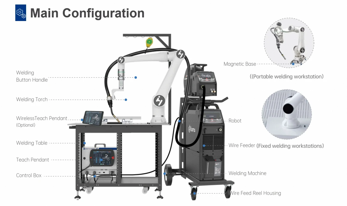 Free Automatic Cobot Welding Robot Machine with 6 Axis Collaborative Robot Arm