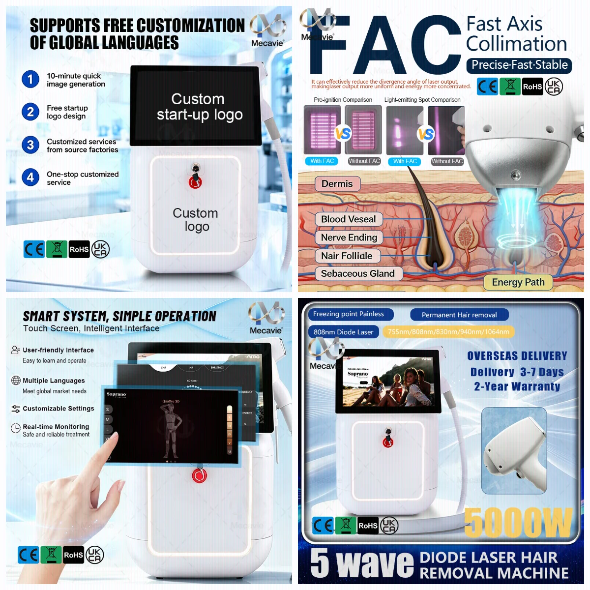 Professional Diode Laser Hair Removal Machine 5 Waves Ice Cooling Tech Painless Hair Removal All Skin Tones Home Salon Device