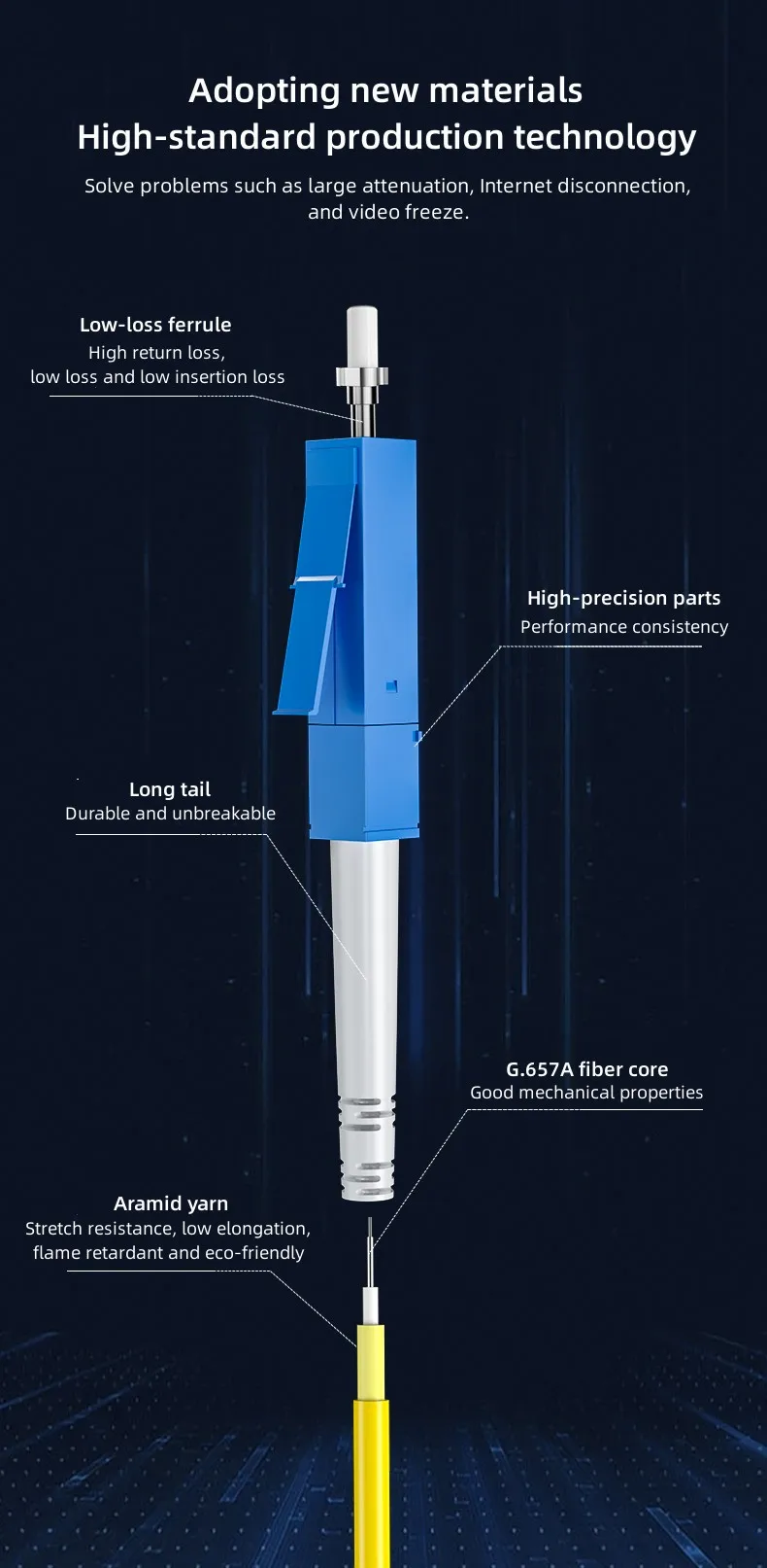 3PCS LC/UPC To LC/UPC Single Mode Single Core Optical Fiber Patch Cord LC To LC Jumper Cable