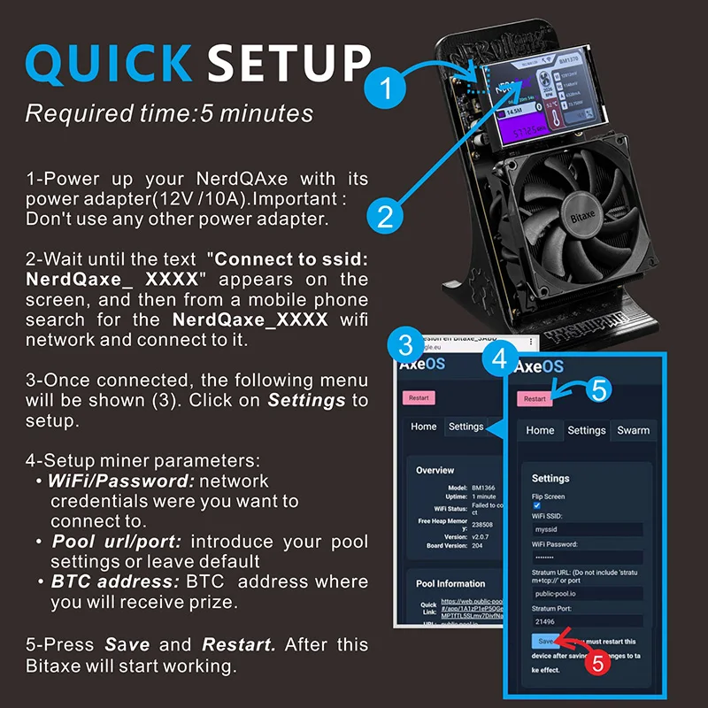 Bitaxe NerdQaxe++ Personal Blockchain BTC Solo Miner 4.8TH/s with 3.5'' Large Screen And Mute Fan for Cryptocurrency Mining