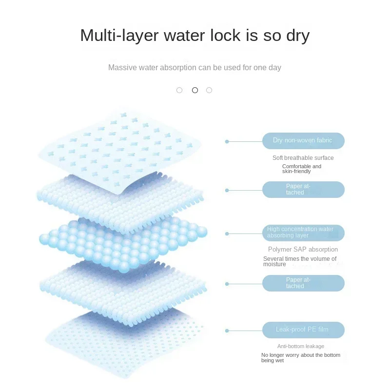 20/40/50/100pcs disposable dog pee pads — absorbent quick‑dry training mats for puppies & pets 4
