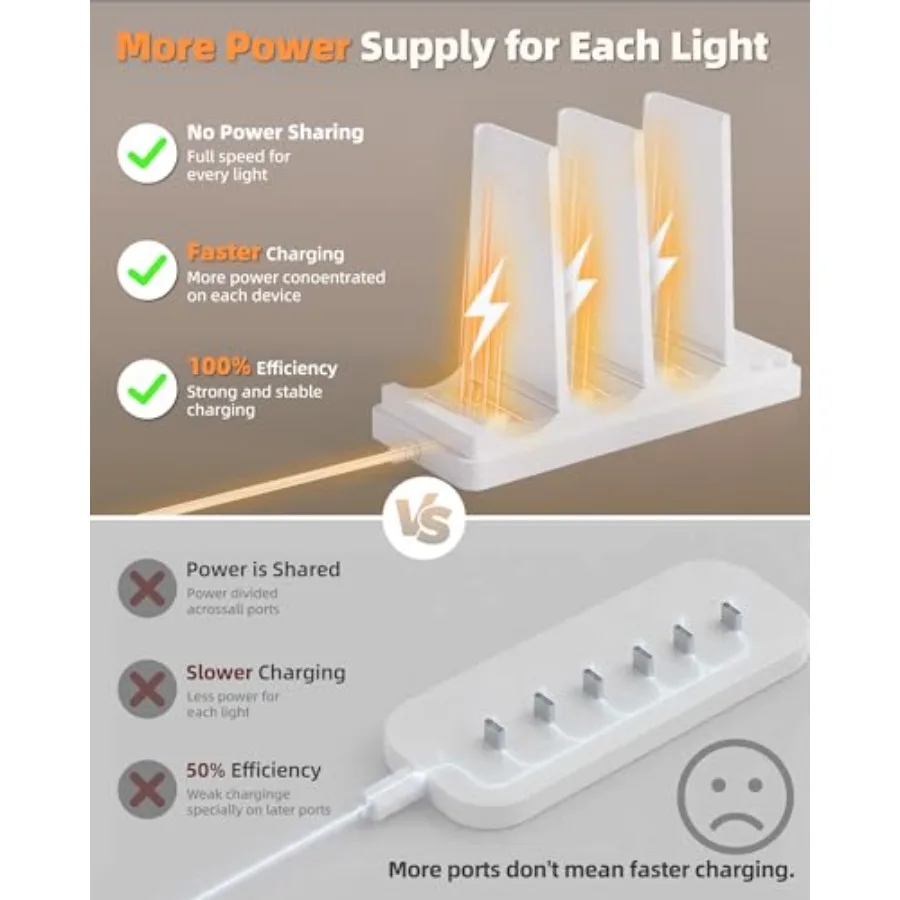 Charging Station for Under Cabinet Lighting, Charging Base Compatible with MCGOR, Gritin, 3 Type-C Ports Adapter Not Included ⁠
