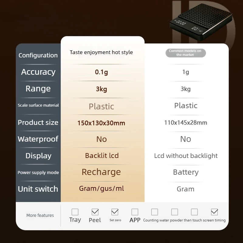 Digital Coffee Scale with Timer High Precision Pour Over Espresso Brewing Weight Scale Silicone Mat for Home Barista 커피 저울