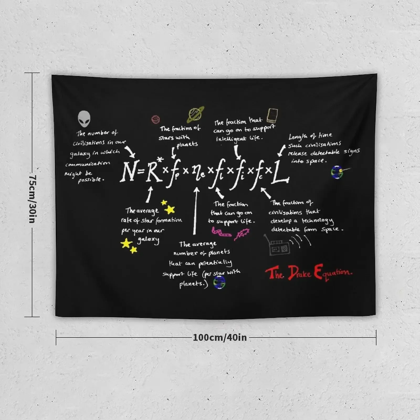 The Drak Equation B Tapestry Room Decor Bedroom Decoration Home Decor Aesthetic Bedrooms Decor Tapestry