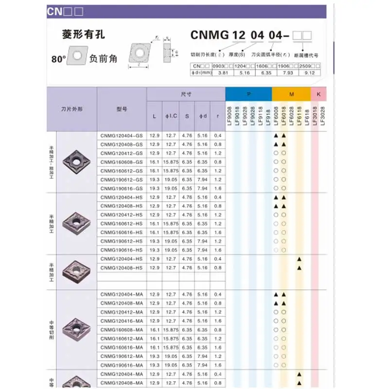 CNMG120404 ミリアンペア MS ヘクタール HS LF6018 CNMG 120408 カーバイド挿入 DESKAR 硬質合金旋盤旋削工具カッターステンレス鋼