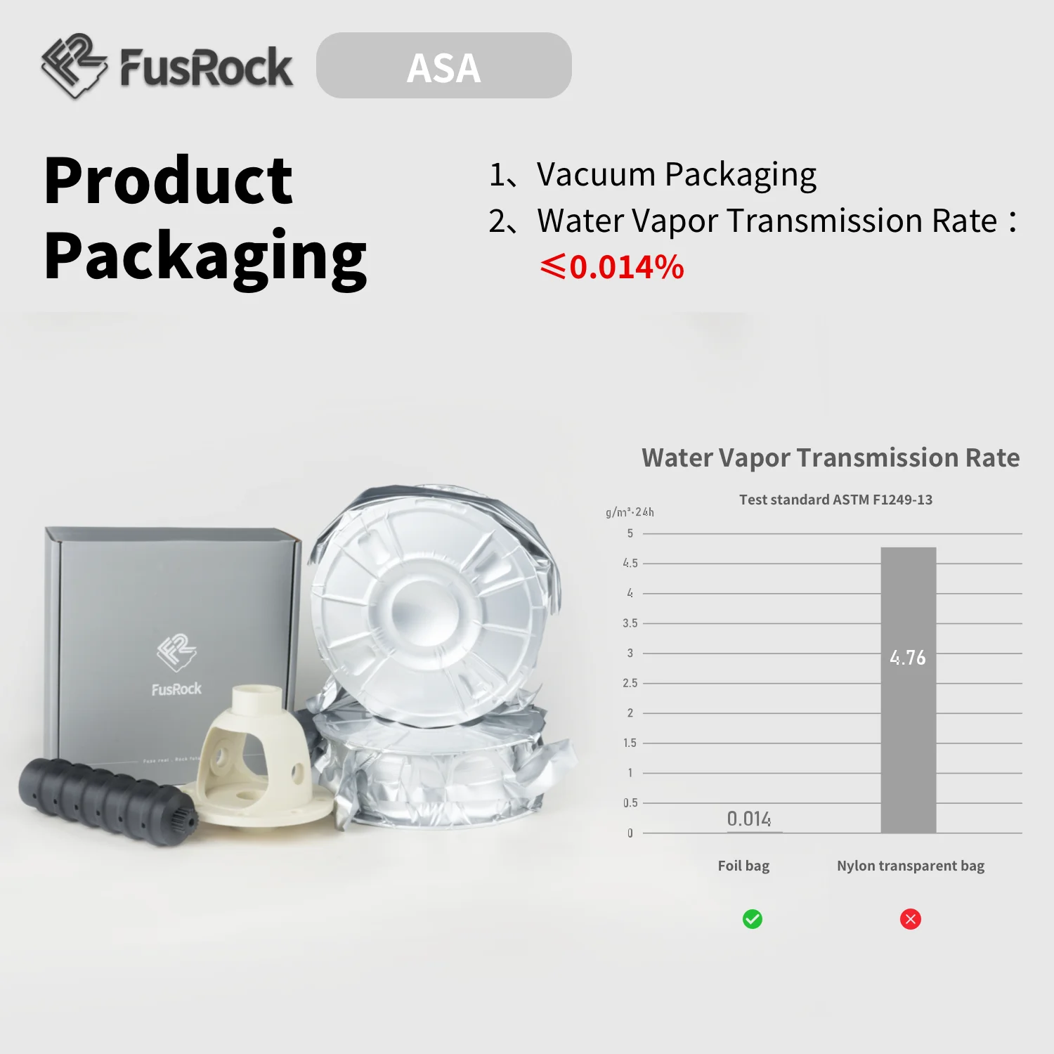 FUSROCK  3D Printer Filament ASA Weather and Chemical Resistant Super Stiff Engineering Printing Plastic Replace ABS Upgrade