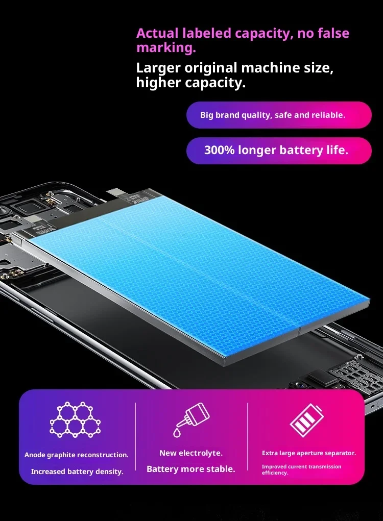 

Настоящая батарея большой емкости для iPhone 14 15 Pro 14 Pro Max 15 Pro Max 14 Plus 15 Plus Сменные батареи для аккумулятора iphone