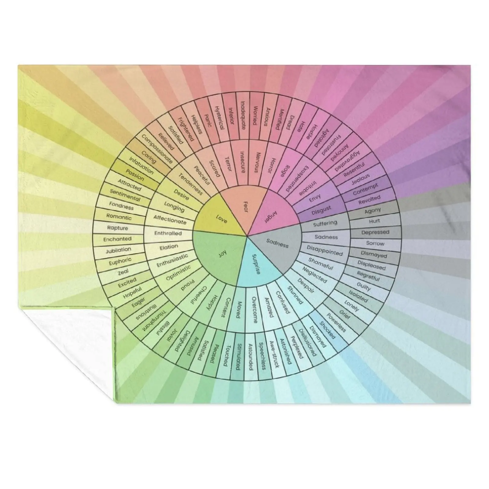 

Emotion Wheel Chart Throw Blanket Sofa Fashion Sofas warm for winter Blankets