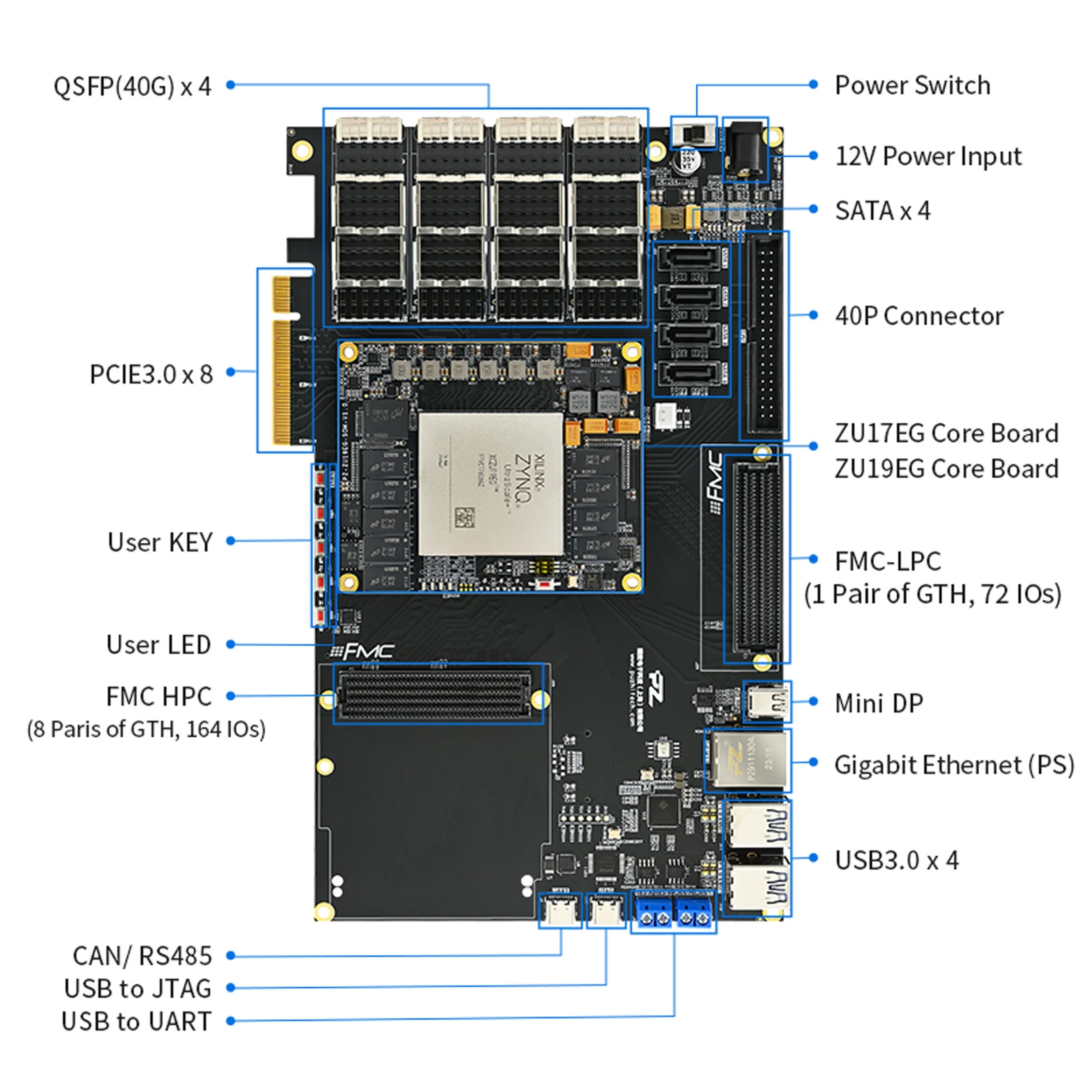 Puzhi PZ-ZU19EG-KFB FPGA Development Board Xilinx ZYNQ UltraScale+ MPSOC XCZU19EG FPGA Dev Board FMC PCIE3.0 40G QSFP28
