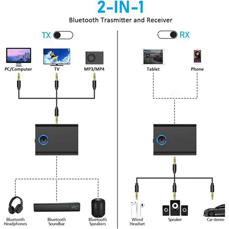 Bluetooth 5.3 Adapter For Airplane To 2 Wireless Headphones, 3.5Mm Jack In-Flight Bluetooth Transmitter Receiver For TV