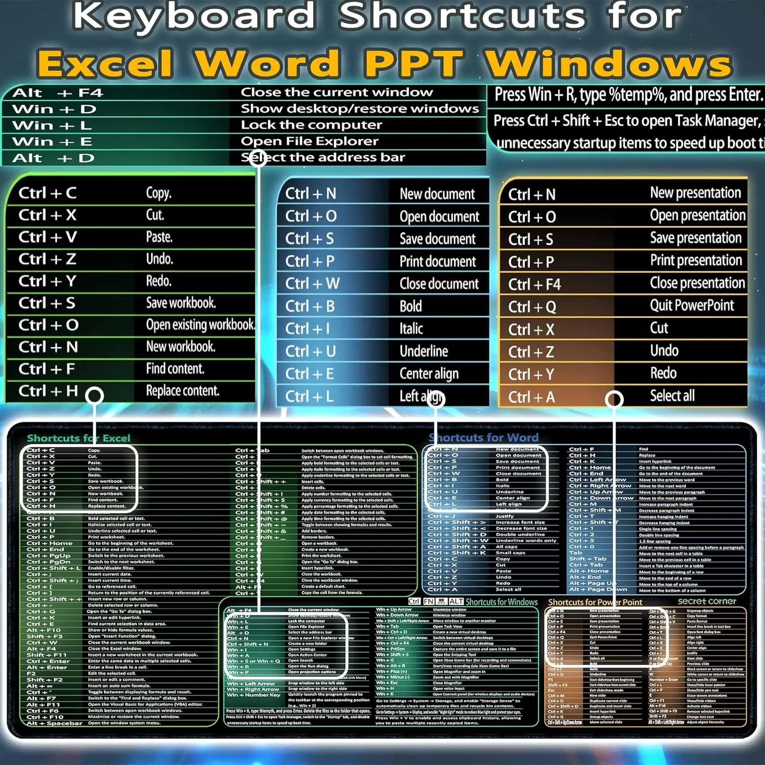 Excel Word Windows PPT Cheat Sheet Mousepad,Large Office Desk mat,Keyboard Shortcuts Mouse pad, Non-Slip for Computer Gaming