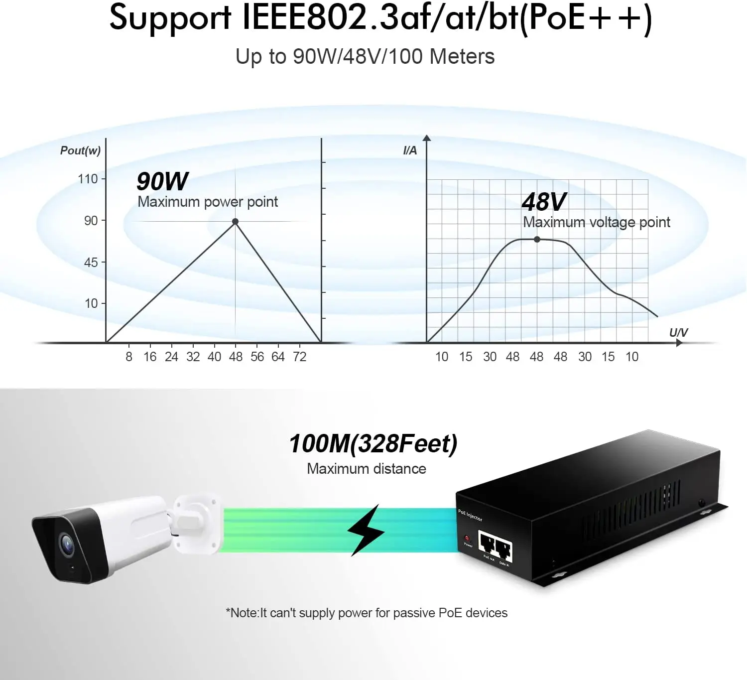 Imagem -04 - Adaptador Poe de Saída Dupla Padrão 90w 60w 48v Gigabit Poe 802.3bt com Protetor contra Surtos de 6kv