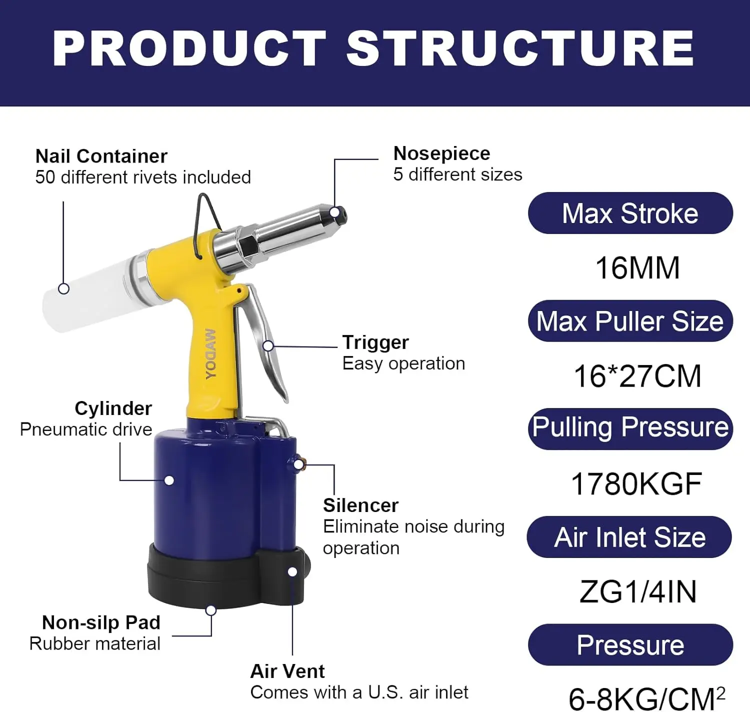 Rivet Gun Air Pop Riveter Gun Tool Kit 1/4" 3/16" 5/32" 1/8" and 3/32" Capacity Nosepieces with 50PCS Rivets Upgrade Pop Pneumat