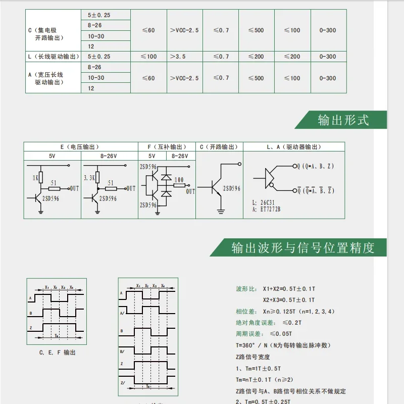 Codificador de husillo incremental RTC58S15-9C6M1L-1024BM R62S15-1024BM
