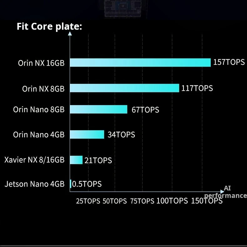 NVIDIA Jetson Orin Nano Xavier NX Kit AI Edge Super Computer T50101S T50103S T201S T801S