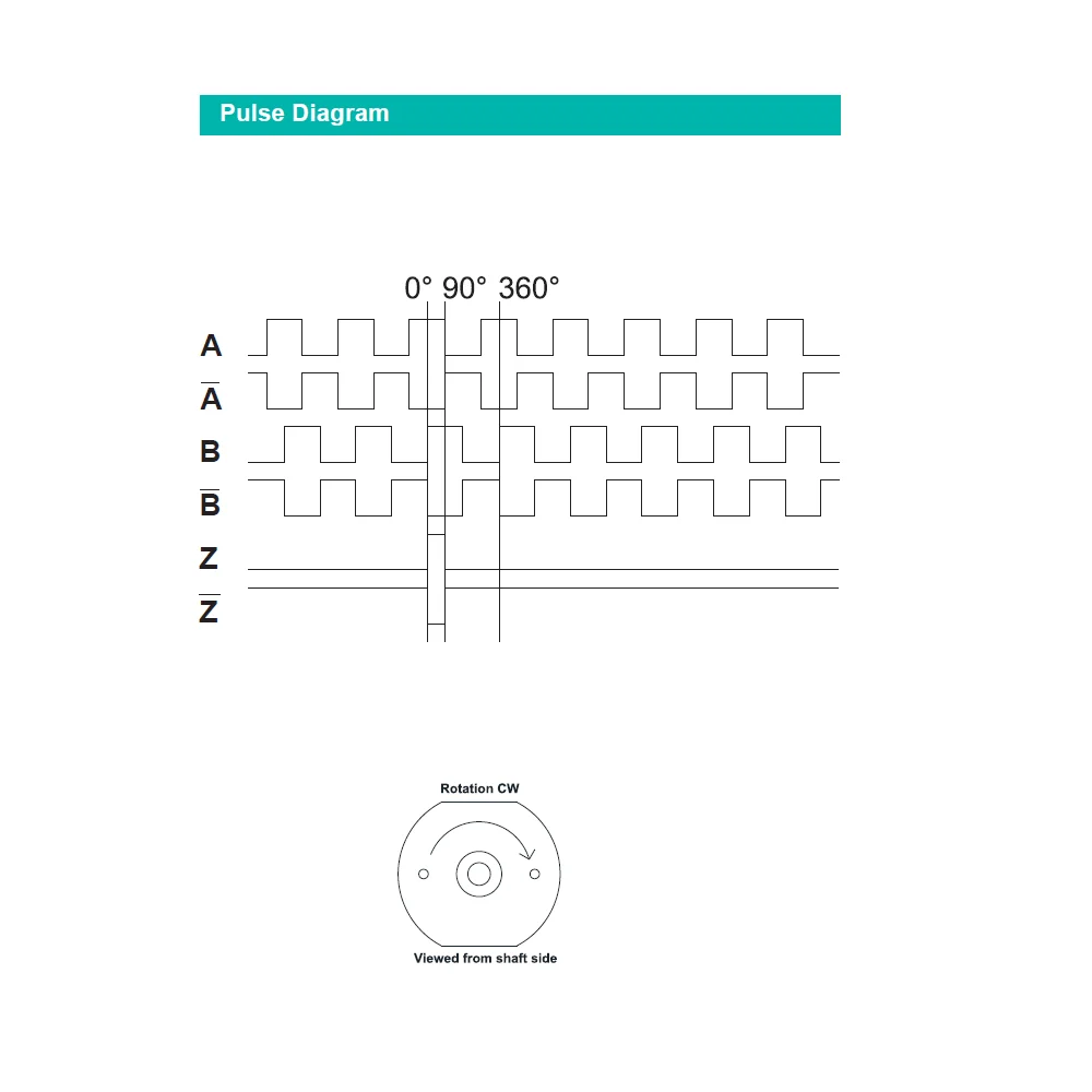 High Quality Optical Encoder CNC Machine Rotary Incremental Pulse Encoder with Motor Connectors CE Approved