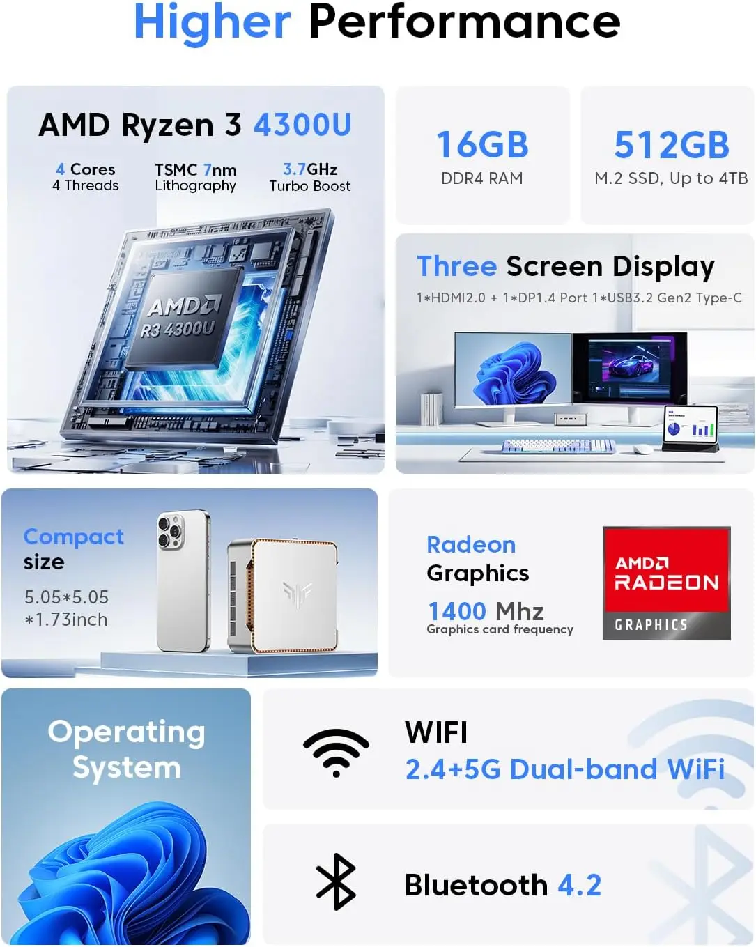 KAMRUI Mini PC AMD Ryzen 3 4300U 16GB DDR4 512GB M.2 SSD Windows 11 Pro Triple 4K Display Mini Desktop Computers Micro PC