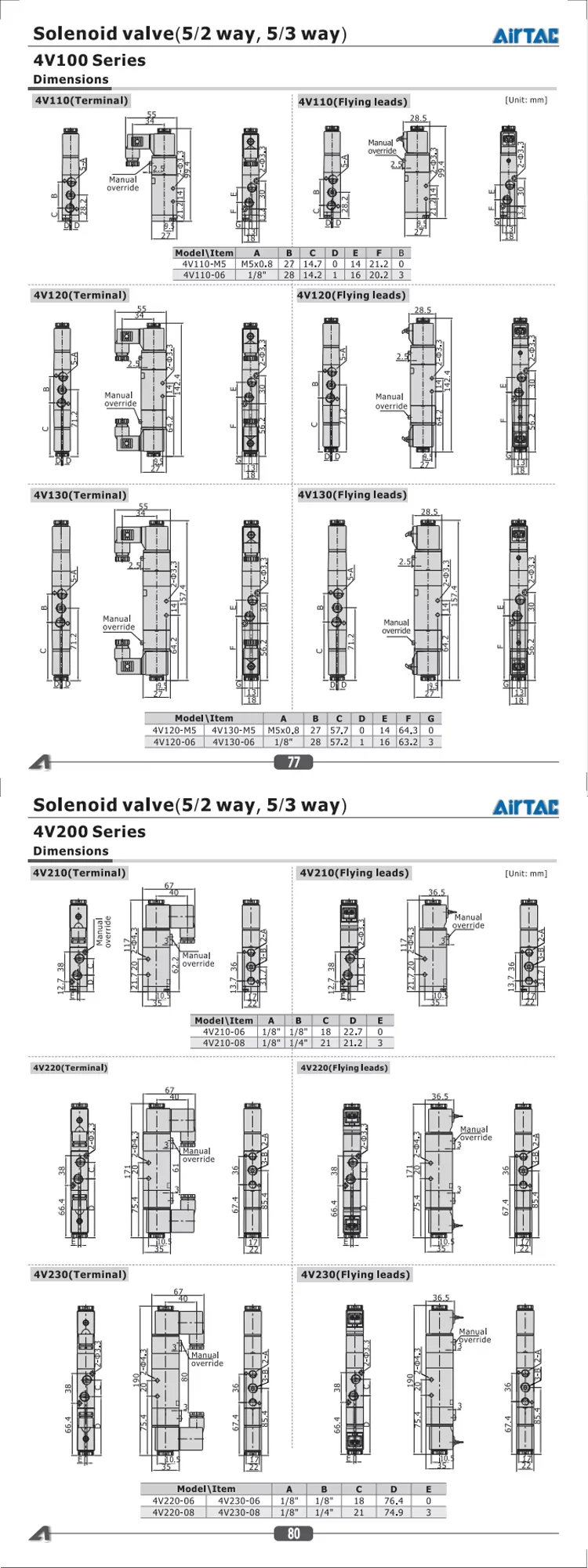 Электромагнитный клапан Airtac 5 Way 2 Position 4V210-08 4V210-06 DC24V AC220V Single Coil Pneumatic Control Valve Solenoid Valve Working Pressure Пневматика — деталь 3