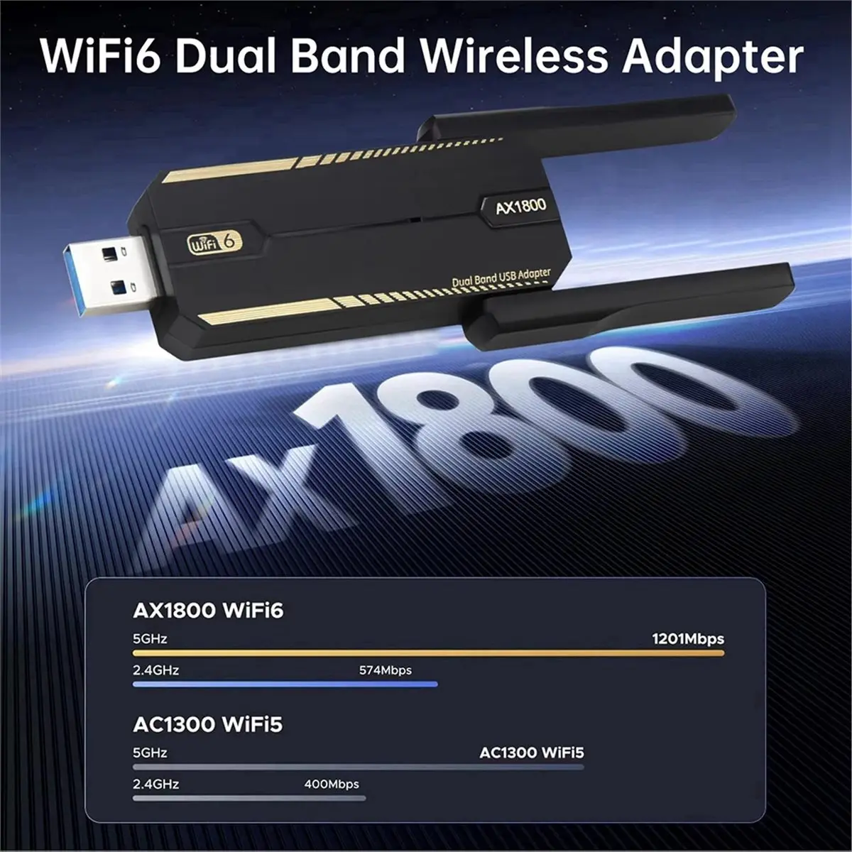 USB WiFi 6 AX1800 USB 3.0 Adapter Dual Band 2.4G/5Ghz Receiver Dongle Wifi Network Card Wireless for PC Laptop Win 10/11