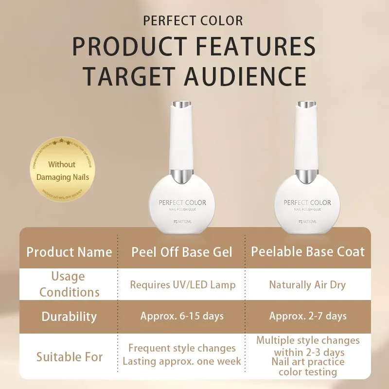 パーフェクトカラー エアードライピールオフジェルベースコート 12ml ジェルネイルポリッシュ用 簡単除去でダメージなし、初心者向けDIYマニキュア