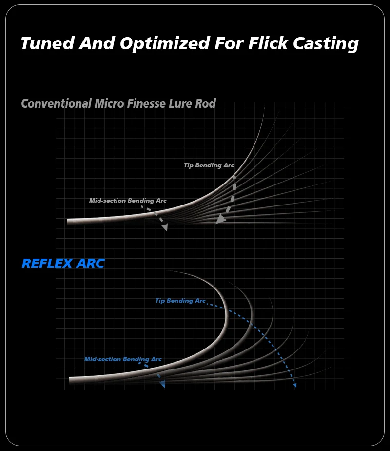 PureLure Reflex Arc Lure WT 0,5-12g BFS Casting Rod 6FT MF Action Toray Carbon mit Fuji SIC Ring Vollkork-Rolle für Forelle und Barsch – Detail 5
