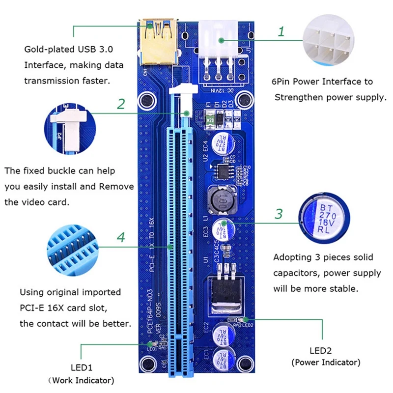 VER009S USB3.0 Pci-E To Pci Adapter Card Pci-E 1X To 16X Image Card Extension Cable Bitcoin Mining Adapter Card