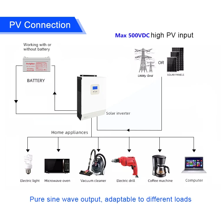 L'inverter solare ibrido Mppt 5kw 48V 80A può funzionare senza batteria