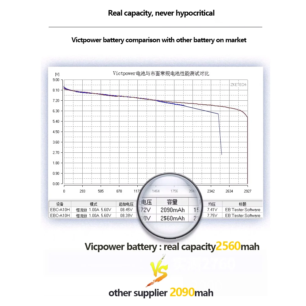 Victpower Replacement Battery for Massage Gun  7.2V-21.6V - Deep Cycle, Overcharge Protection - Compatible with 95% Guns