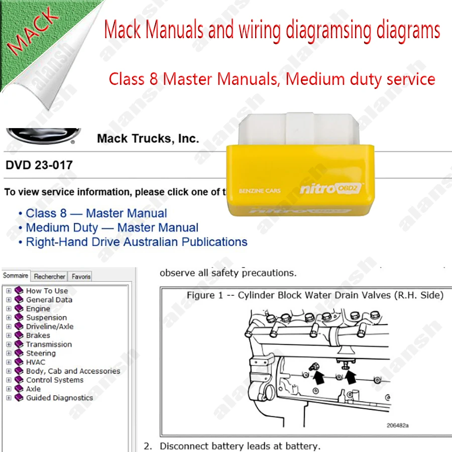 

For Mack Manuals Class 8 Master Manuals, Medium Duty Service and Wiring Diagrams + Nitro