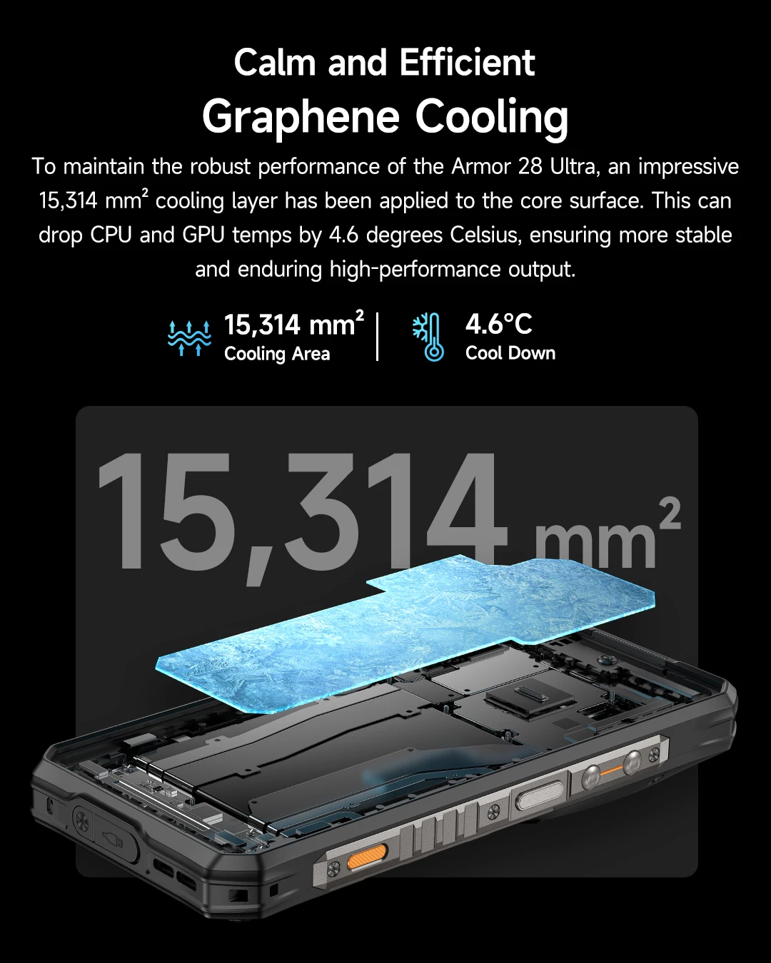 Ulefone Armor 28 Ultra T 5G AI Rugged Smartphone Android 1TB ROM+32GB RAM AMOLED 6.67" Dimensity 9300+