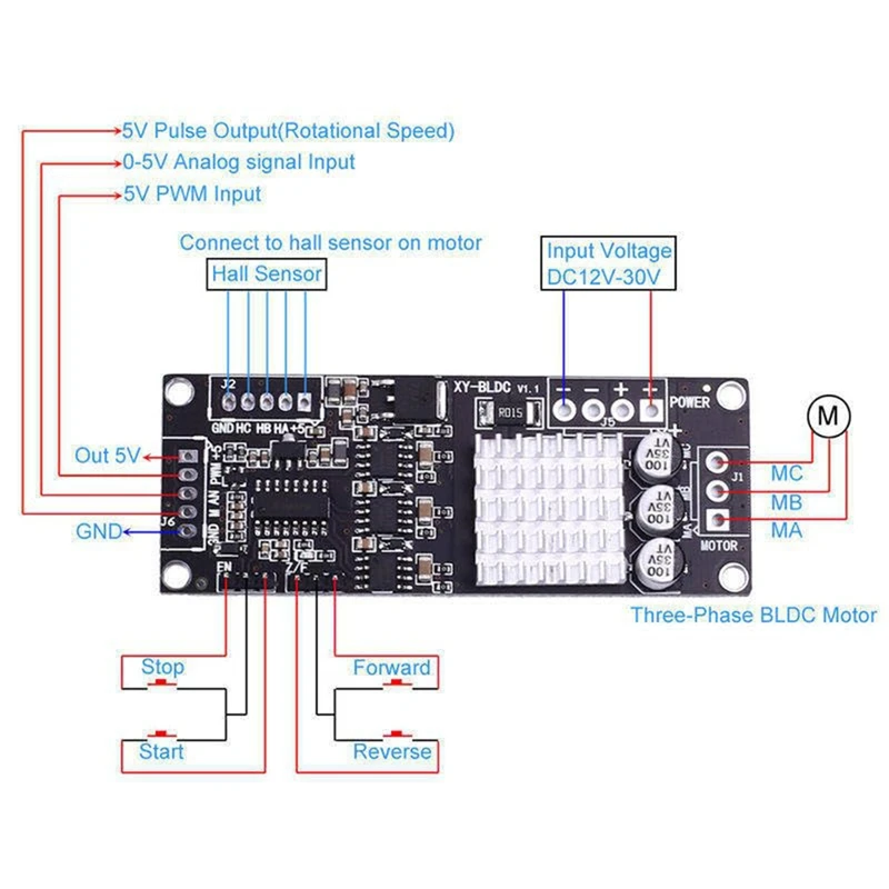 WISH DC 12V-30V 200W Dreiphasiger BLDC-Motorcontroller Hall-Sensor 10Khz PWM-Treiber Vorwärts Rückwärts