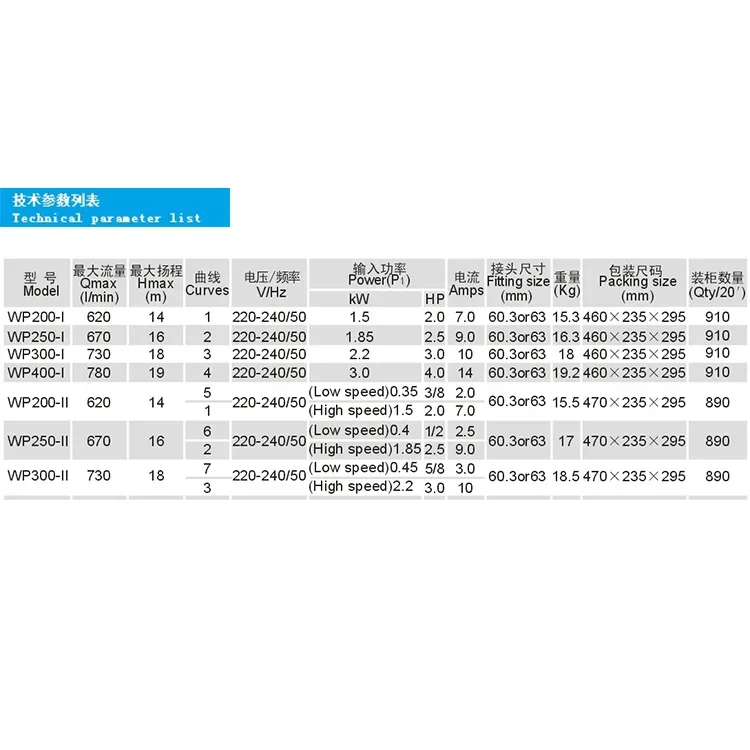 TLF  High Quality 3HP 2-Speed Hot Tub Spa Bath Pump Hydromassage Bathtub Pump