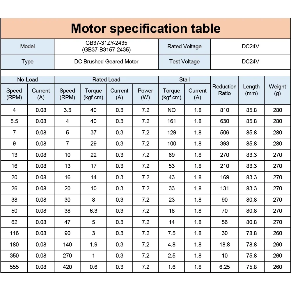 GB37 31ZY 24V 15W 3500RPM to 4 5.5 7 9 13 16 20 26 38 50 62 116 180 350 555RPM High Torque Micro DC Brush Gear Motor Garage Door