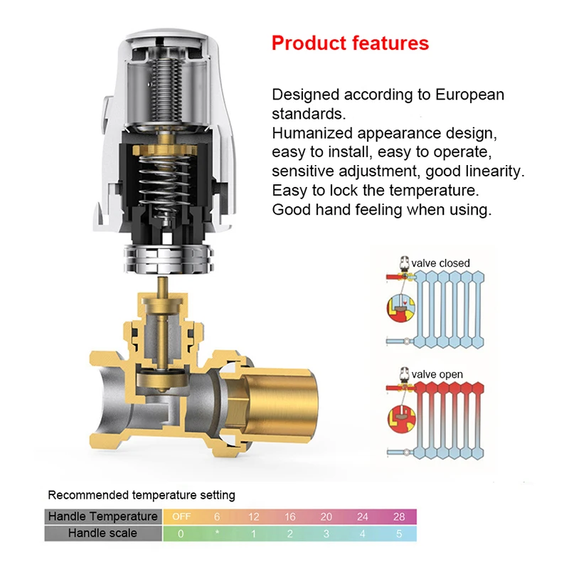 Radiator Temperature Control Valve Straight/Angle type/Three-Way/PPR Hot Melt Actuator Thermostat Temperature Heater Control