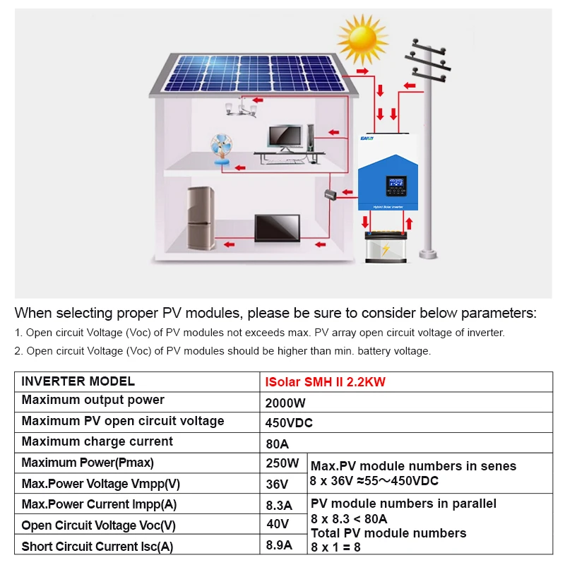 Easun ไฟกระแสตรง12V AC 2KW 80A MPPT 24V อินพุต3KW PV อินเวอร์เตอร์พลังงานแสงอาทิตย์ไฮบริด3000W 3KVA 450VDC