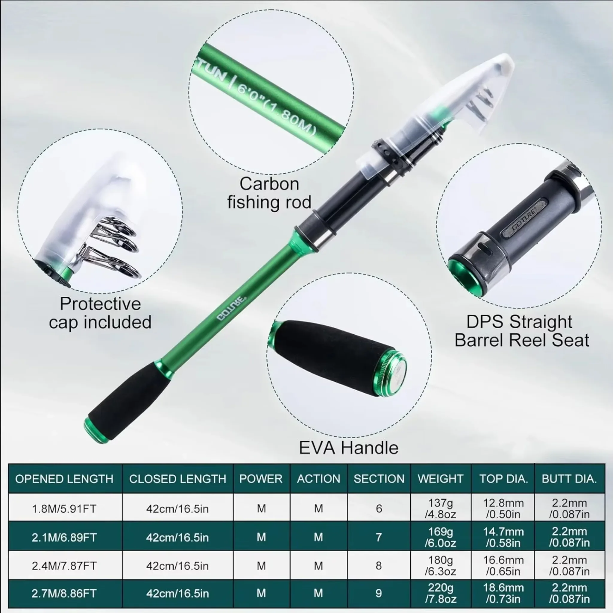 Goture 2Pcs Telescopic Spinning Fishing Rod Reel Combo, Carbon Portable Lure Rod Tackle Tools with Storage Bag Fishing Full Gear