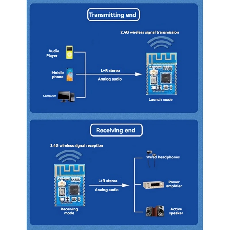 Audio Module 2.4G High Fidelity Wireless Stereo Module with Baseboard Evaluation Kit DIY Wireless Speaker Modification-ELEC