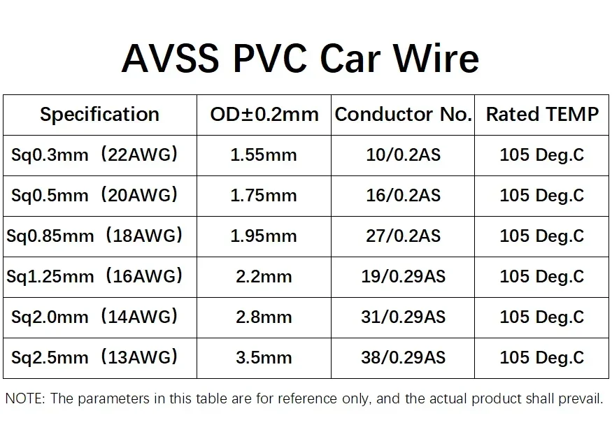 10~100m AVSS Car Wire Thin PVC Insulation Pure Copper Line 22/20/18/16/14/13 AWG DIY Speaker Audio Cable Automotive Wires