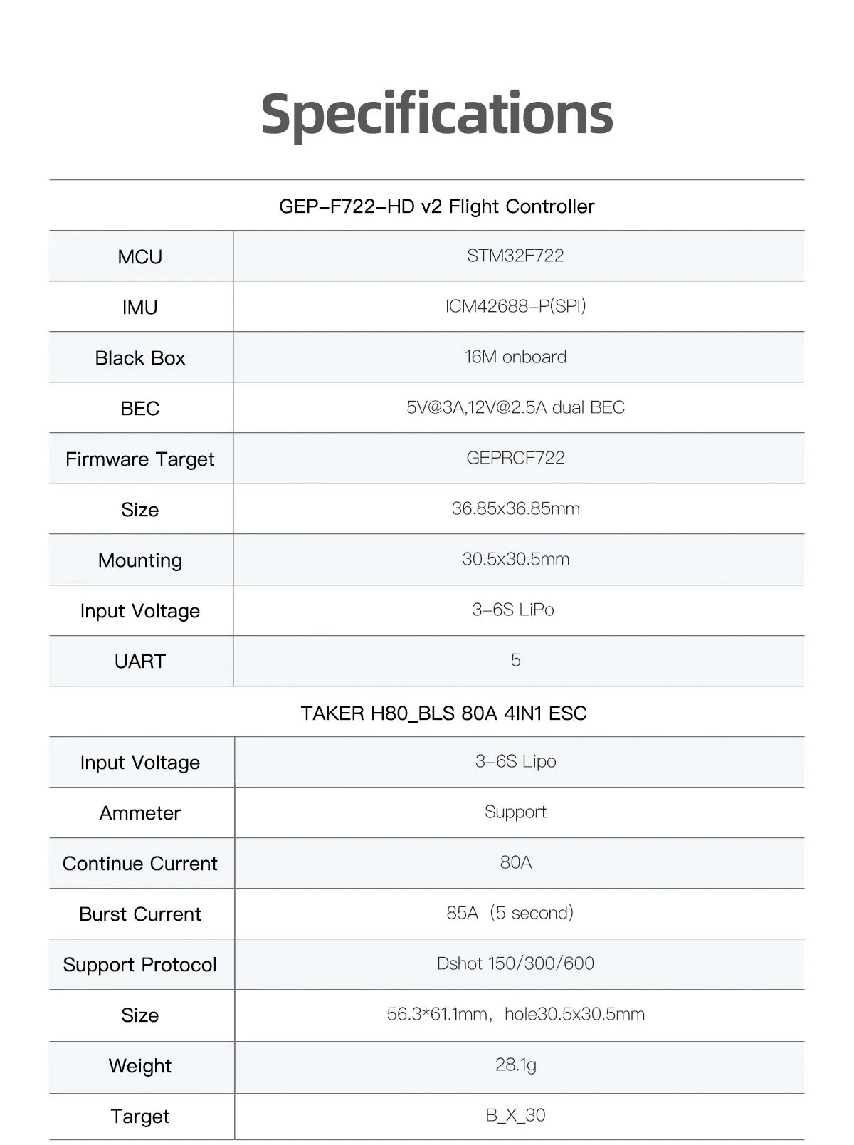 Geprc Taker F722 Bl…