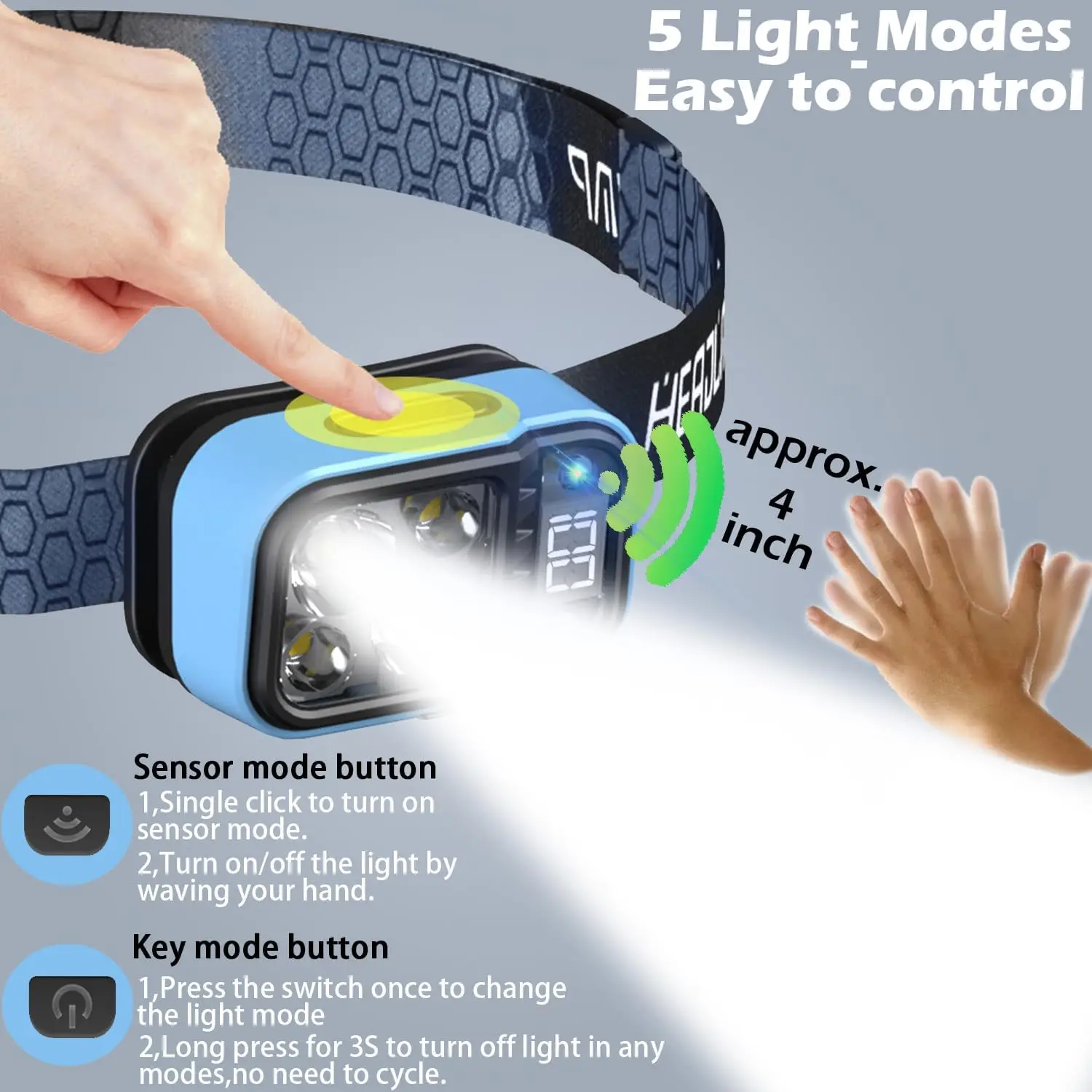 Rechargeable Fishing LED Headlamp With Sensors and Battery Indicator Super Bright Camping Light Using XPG+COB Lamp Beads