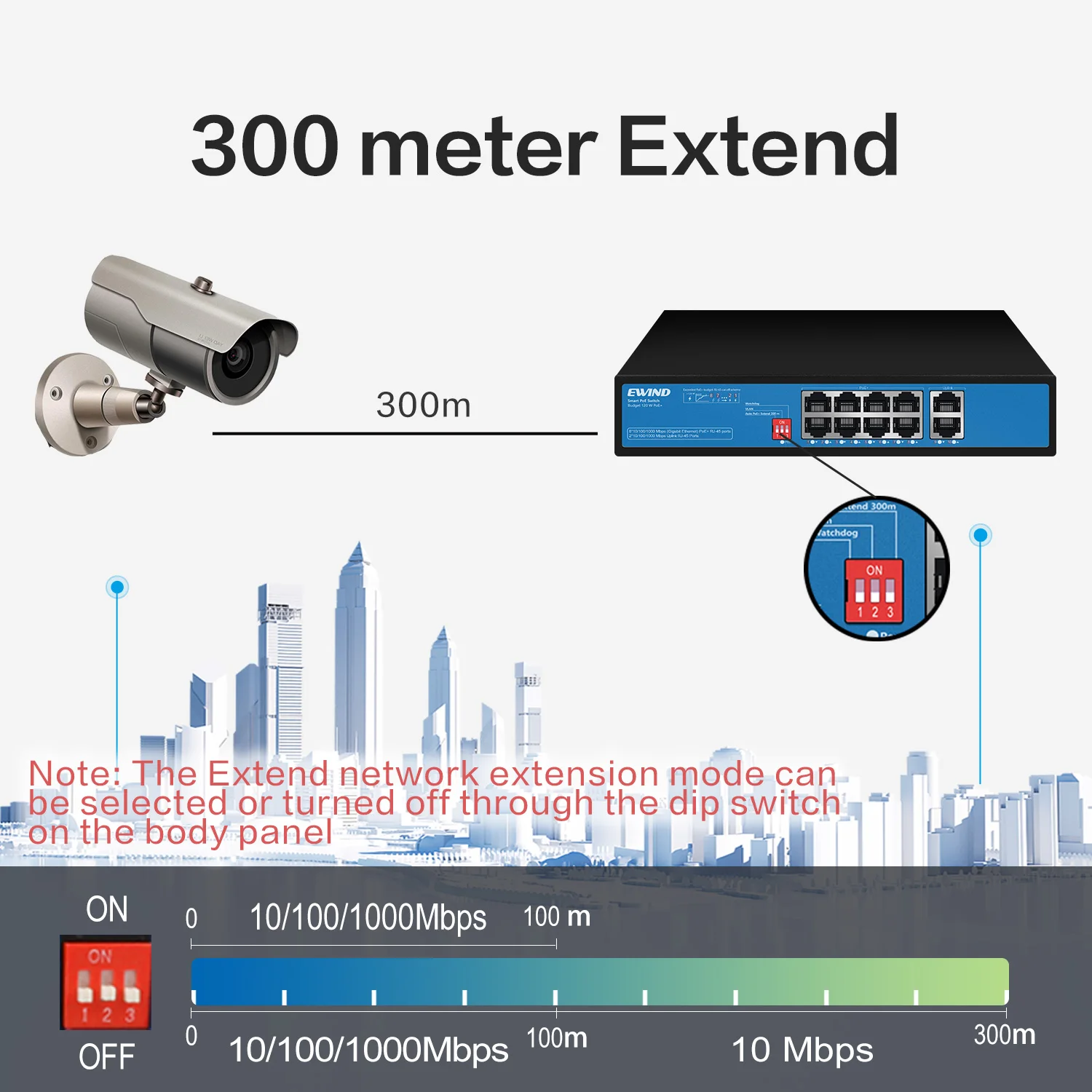 Full Gigabit POE Network Ethernet Switch, 6, 10, 11, 18, 20, 27 Ports, 1000Mbps, SFP, RJ45, IP Camera