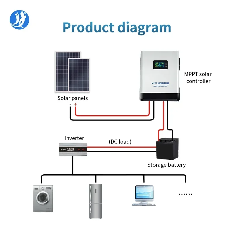 MPPTソーラー充電コントローラー 高品質 40A 45A 60A 太陽光発電システム用 12-96V調整可能電圧ソーラーパネルコントローラー